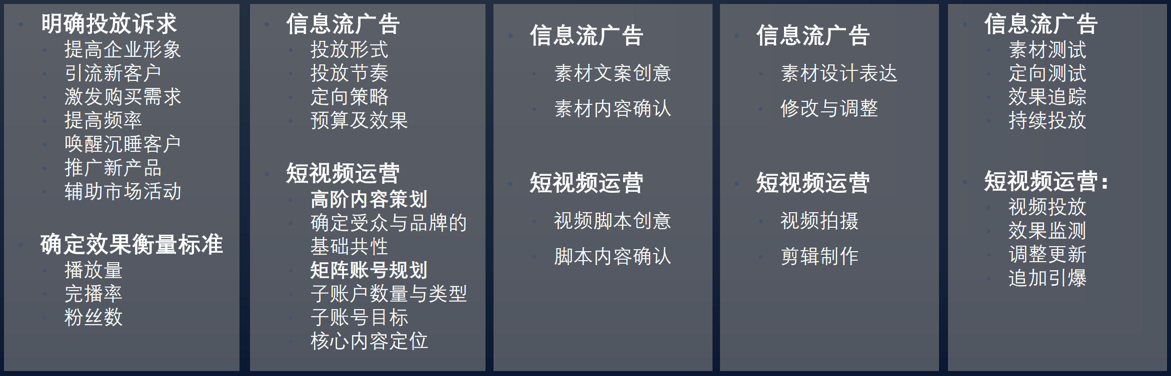短視頻營(yíng)銷(xiāo)項(xiàng)目服務(wù)流程 短視頻營(yíng)銷(xiāo)項(xiàng)目服務(wù)流程