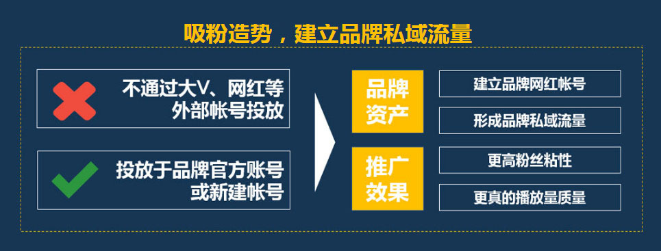 短視頻代運營報價
