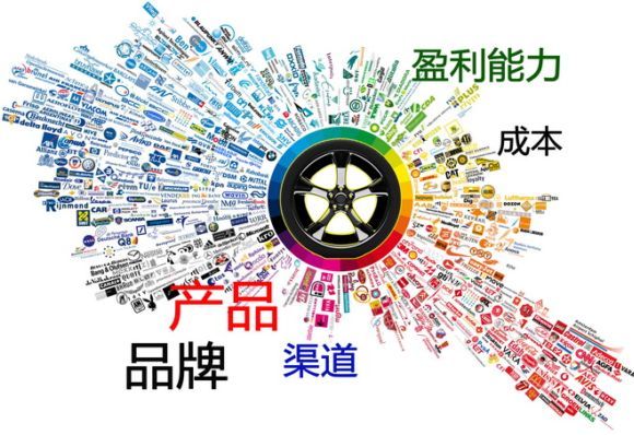 餐飲品牌戰(zhàn)略：如何打造連鎖餐飲品牌？