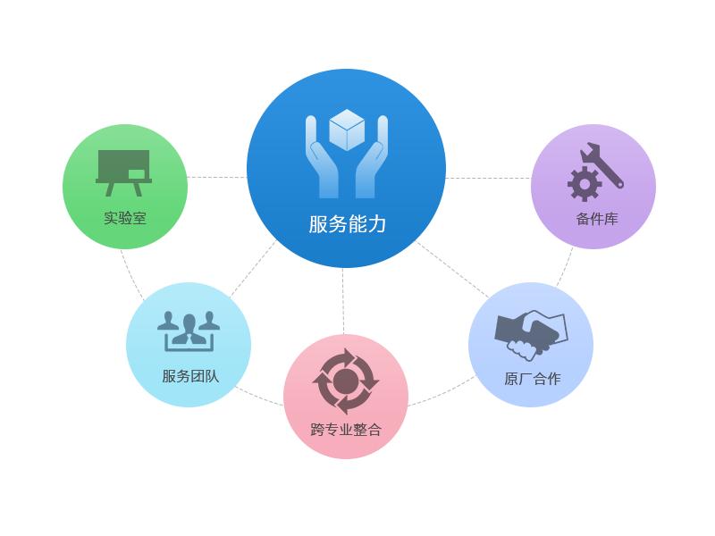 企業(yè)應(yīng)該如何做好品牌定位？